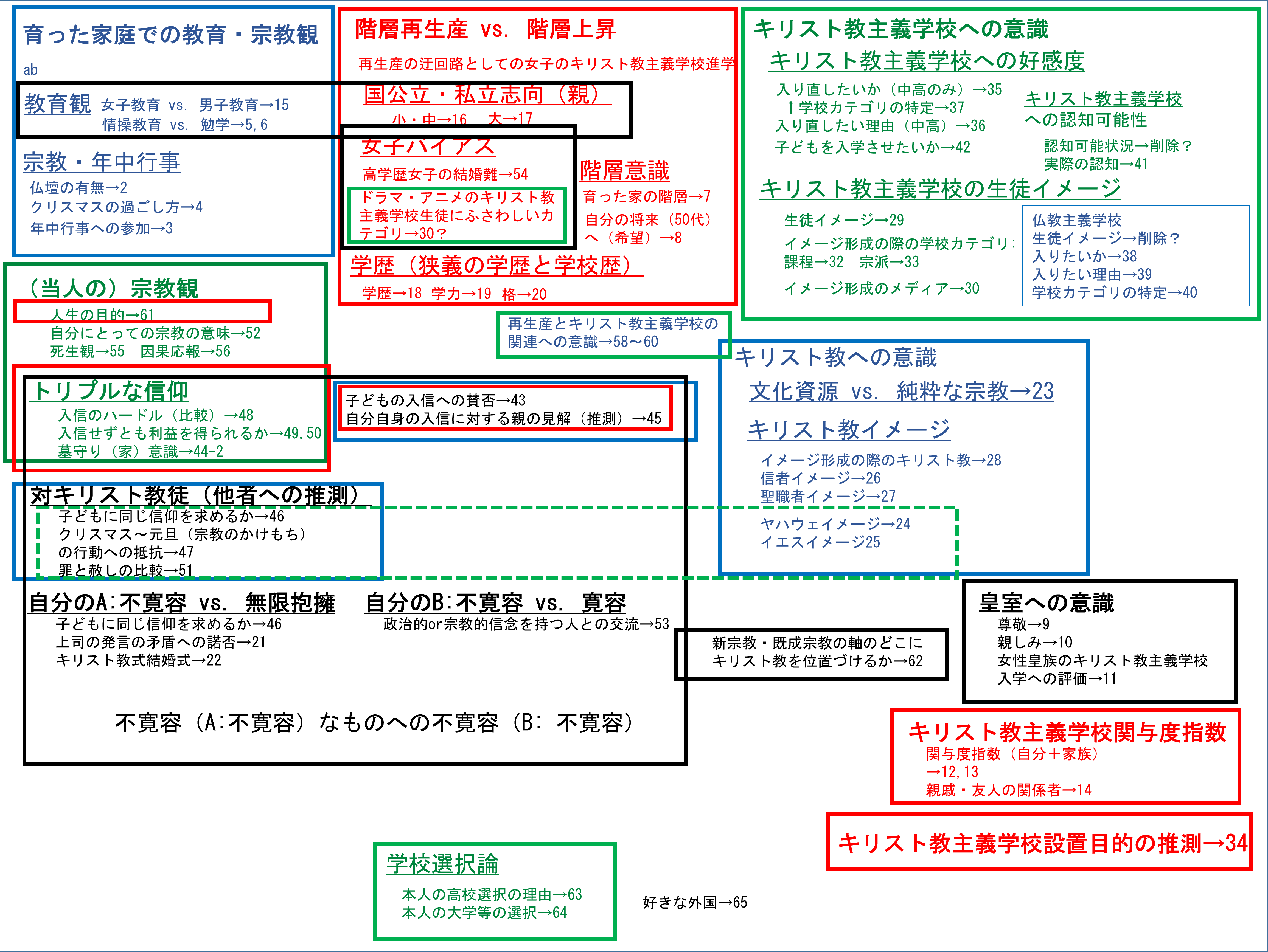 改訂 葬儀概論 葬儀谷 創 2004年 葬儀概論表現文化社