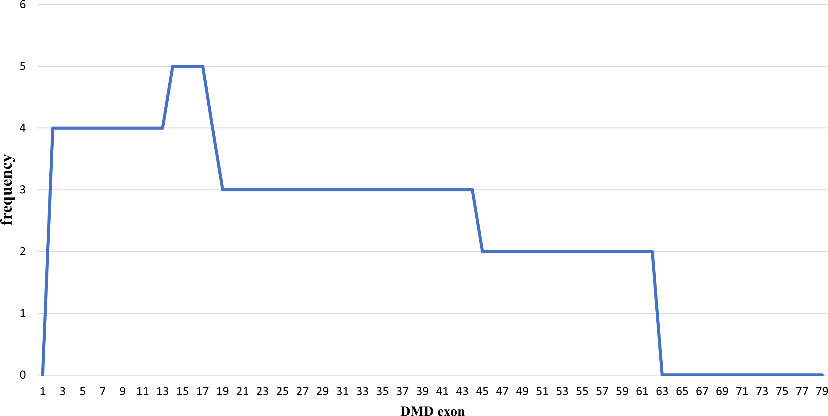 36e206bf-c9ef-4bf9-9ea0-8b96f0bfe1ca_figure3.gif