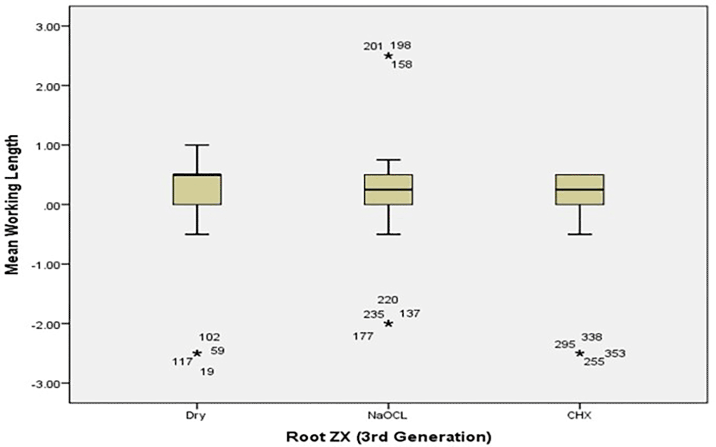 Oサイズ The Effect of Coronal Pre-flaring and Type of | F1000Research