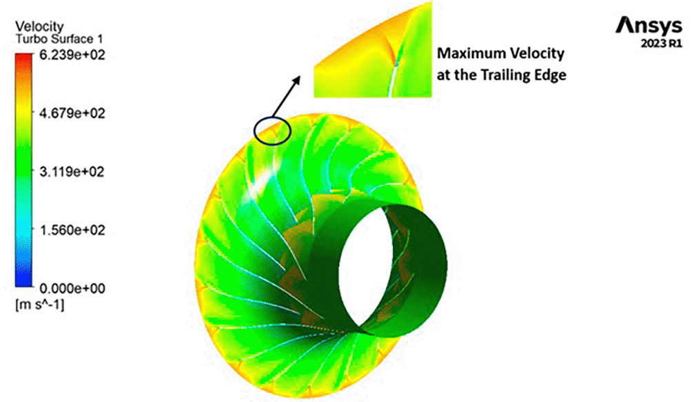 Aerodynamic performance enhancement of | F1000Research