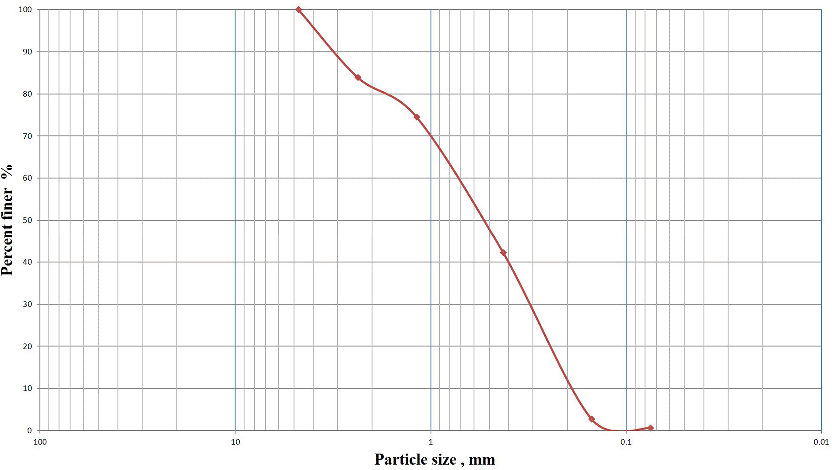 c34f9bc7-f358-41f9-8916-a76d7fbe162d_figure3.gif