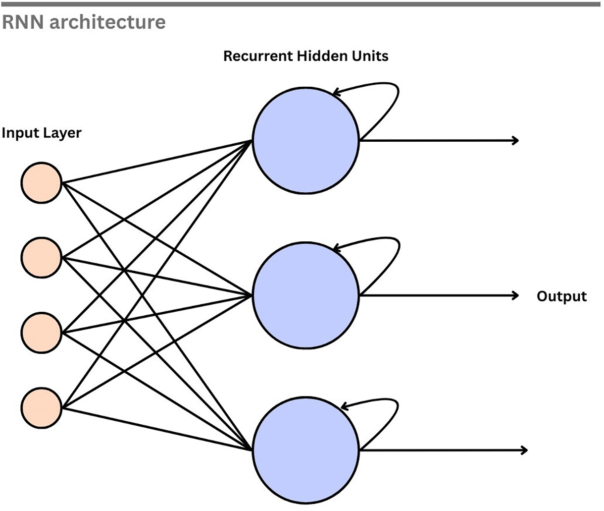 A Review of Deep Learning Techniques for | F1000Research