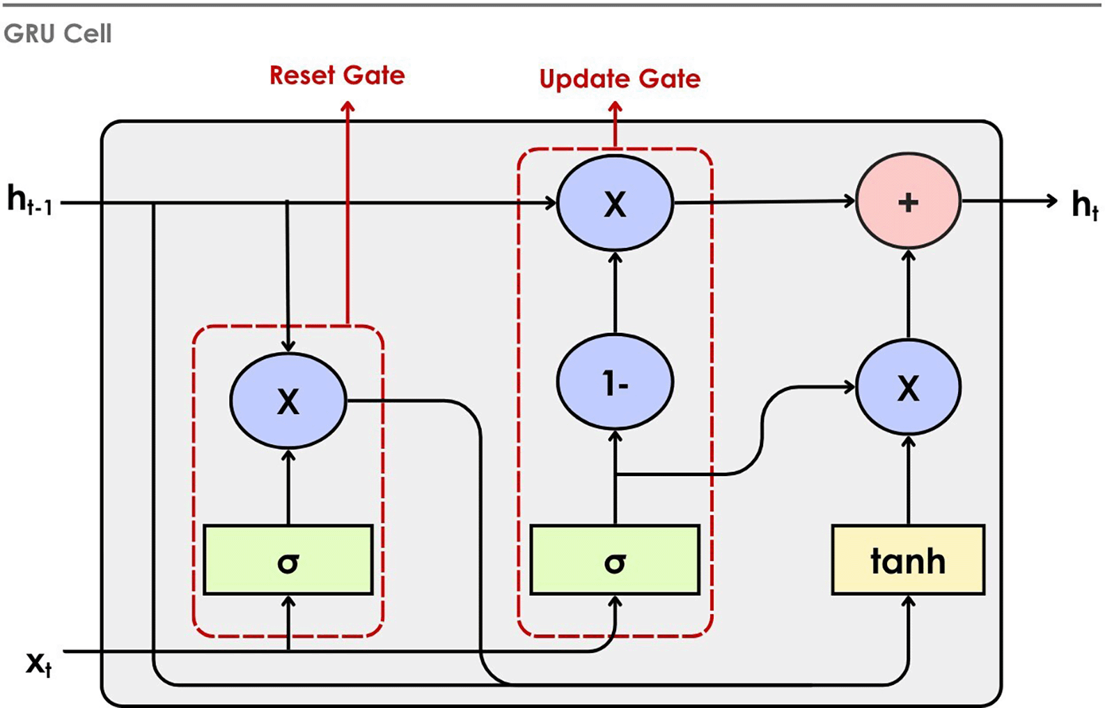 A Review of Deep Learning Techniques for | F1000Research