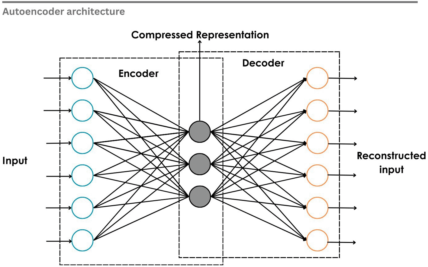A Review of Deep Learning Techniques for | F1000Research