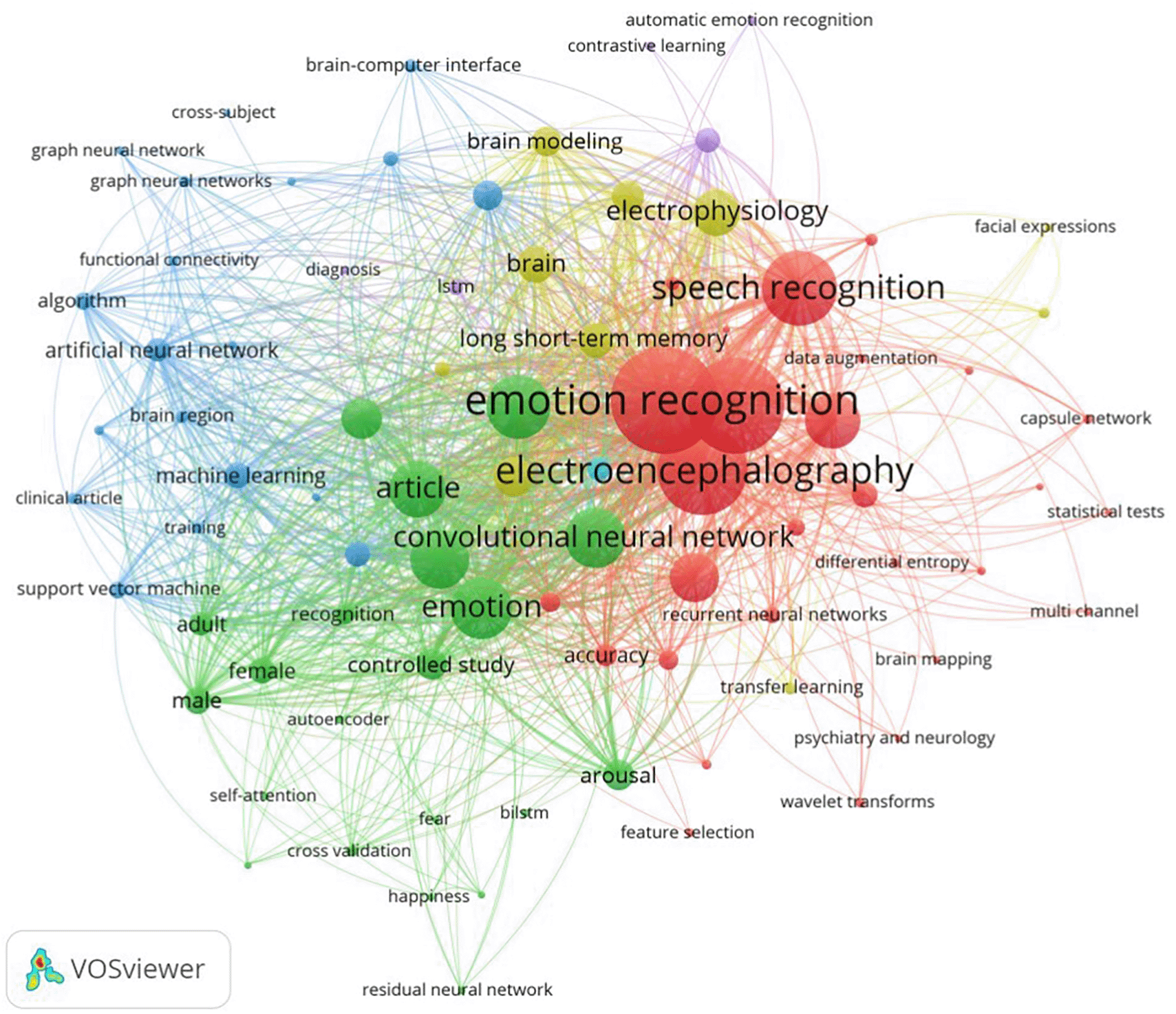 A Review of Deep Learning Techniques for | F1000Research