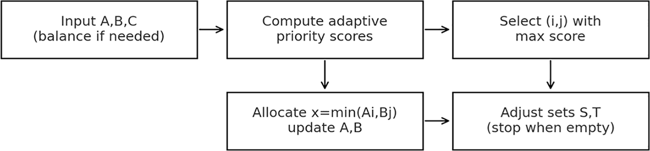 0bedd71f-e401-4e3c-90f0-e67878a25445_figure1.gif