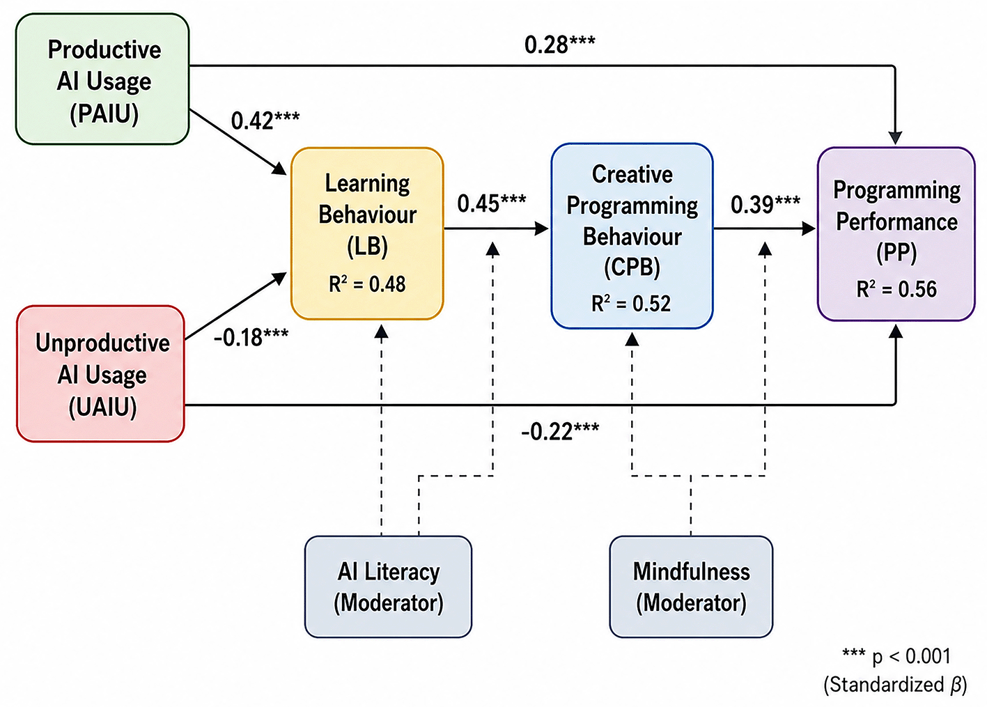 3cd74828-e0f7-471e-8b44-66f7f1954748_figure1.gif