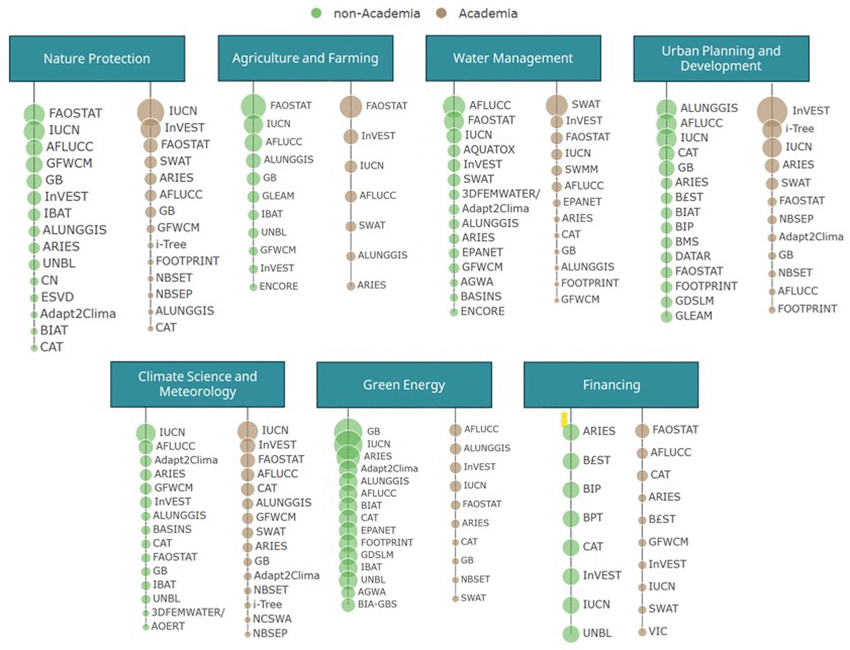 Mapping Assessment Tools for Nature-Positive... | F1000Research