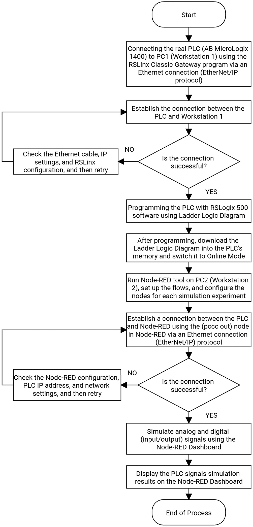 56584764-2e2b-4422-a146-33acfcc18198_figure3.gif