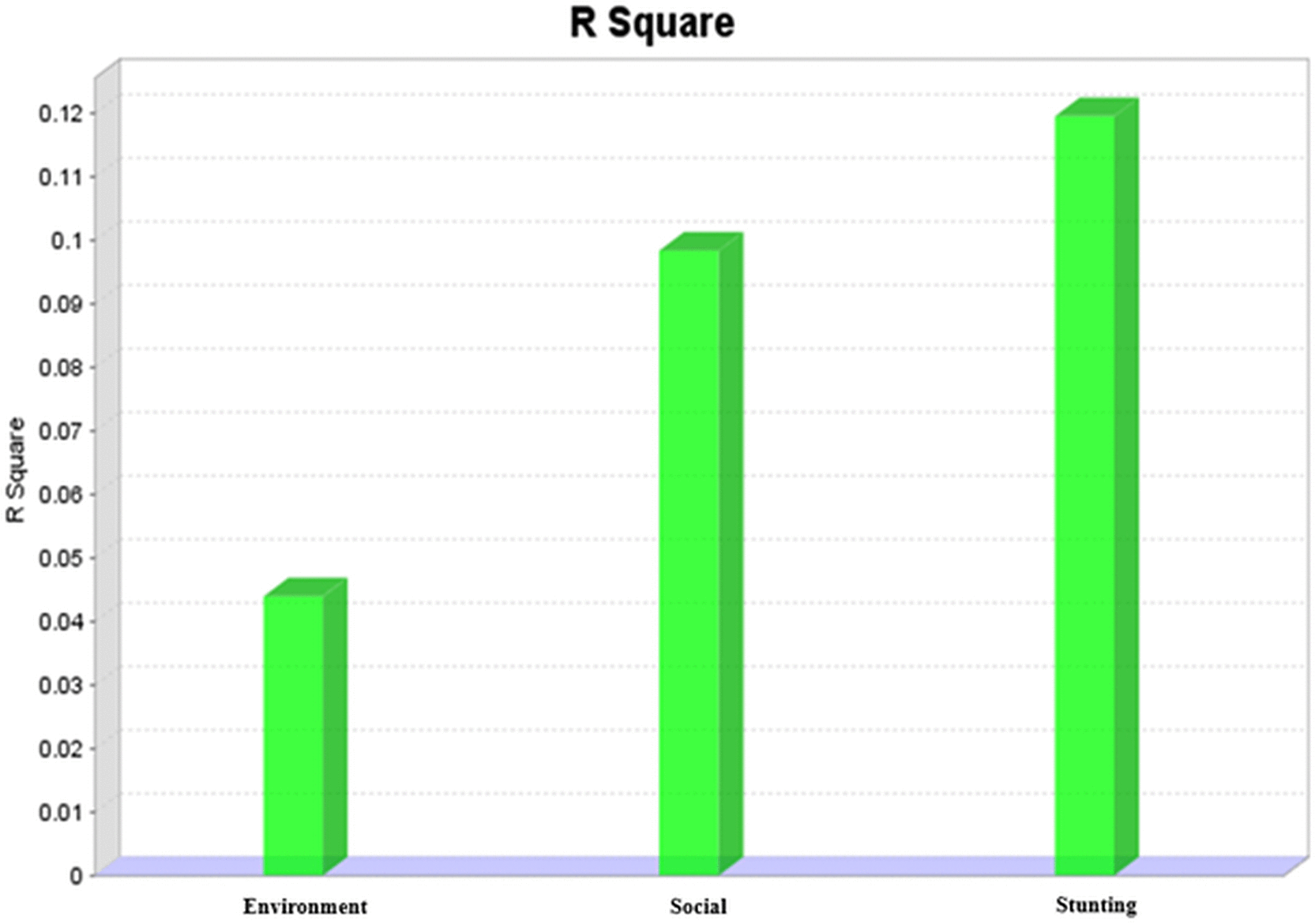 Environmental Conditions Mediate Socioeconomic... | F1000Research