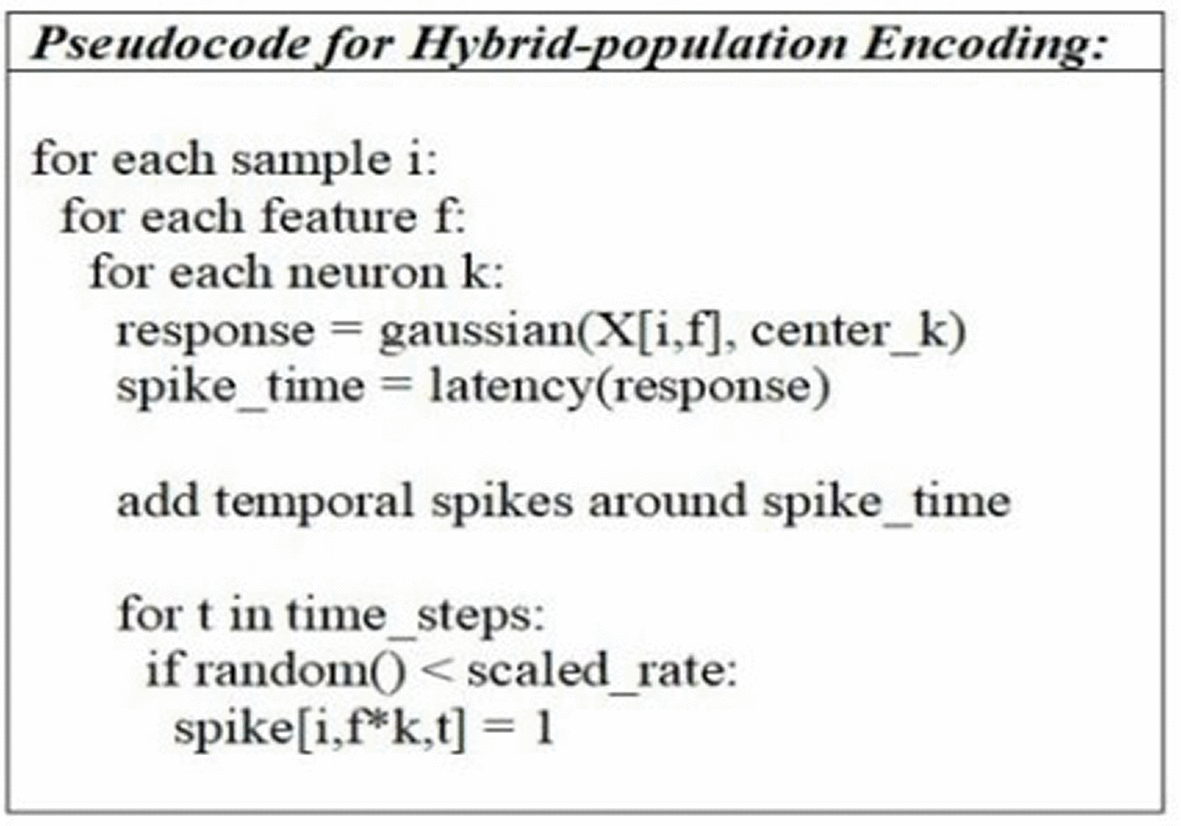 A Locally Adaptive Multi-Resolution Encoding... | F1000Research