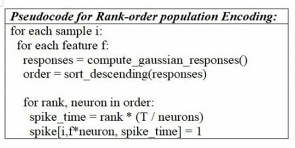 A Locally Adaptive Multi-Resolution Encoding... | F1000Research