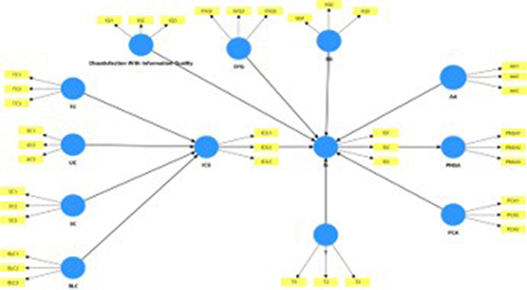 Platform Dissatisfaction to Switching Intention:... | F1000Research