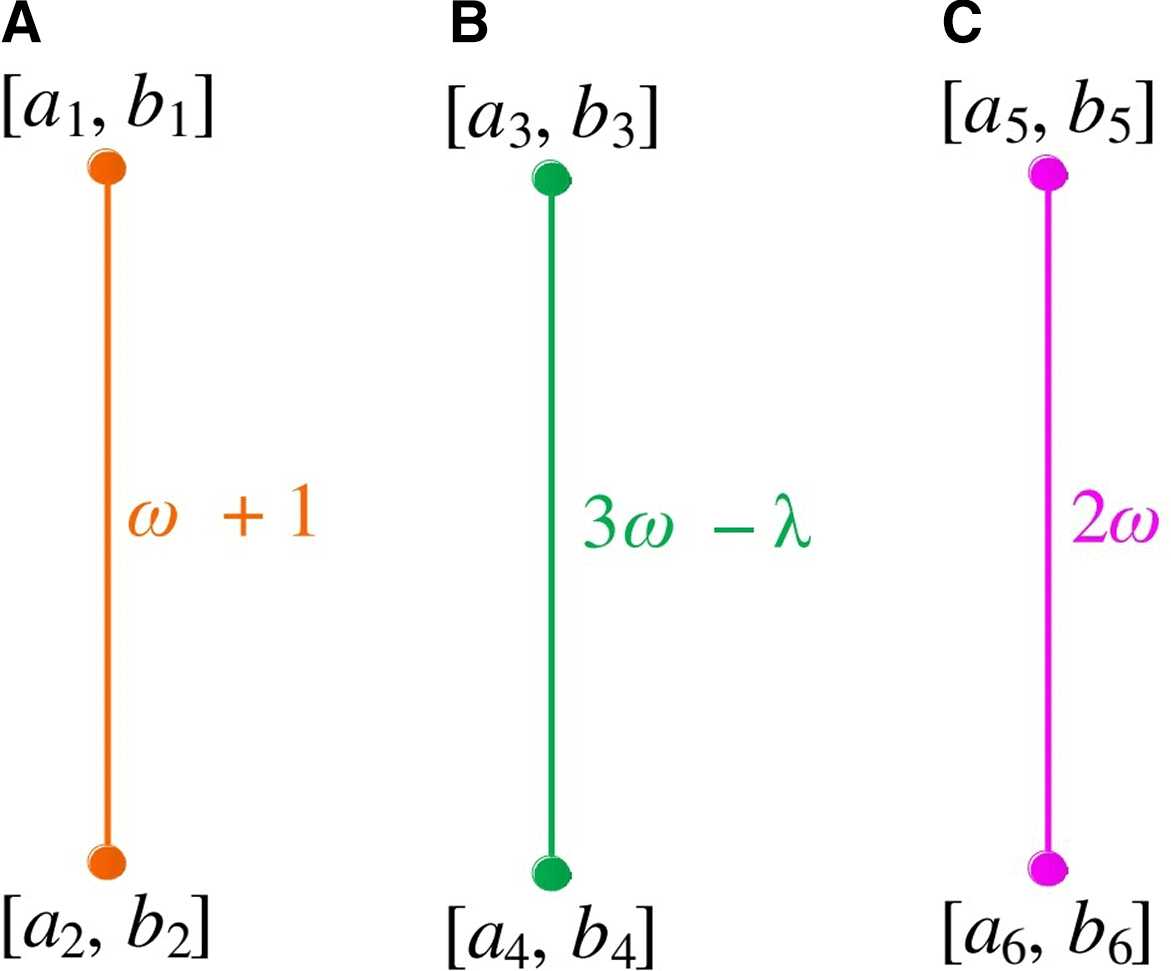 Distance Based Analysis Analysis of Distance Based Topological Indices... | F1000Research