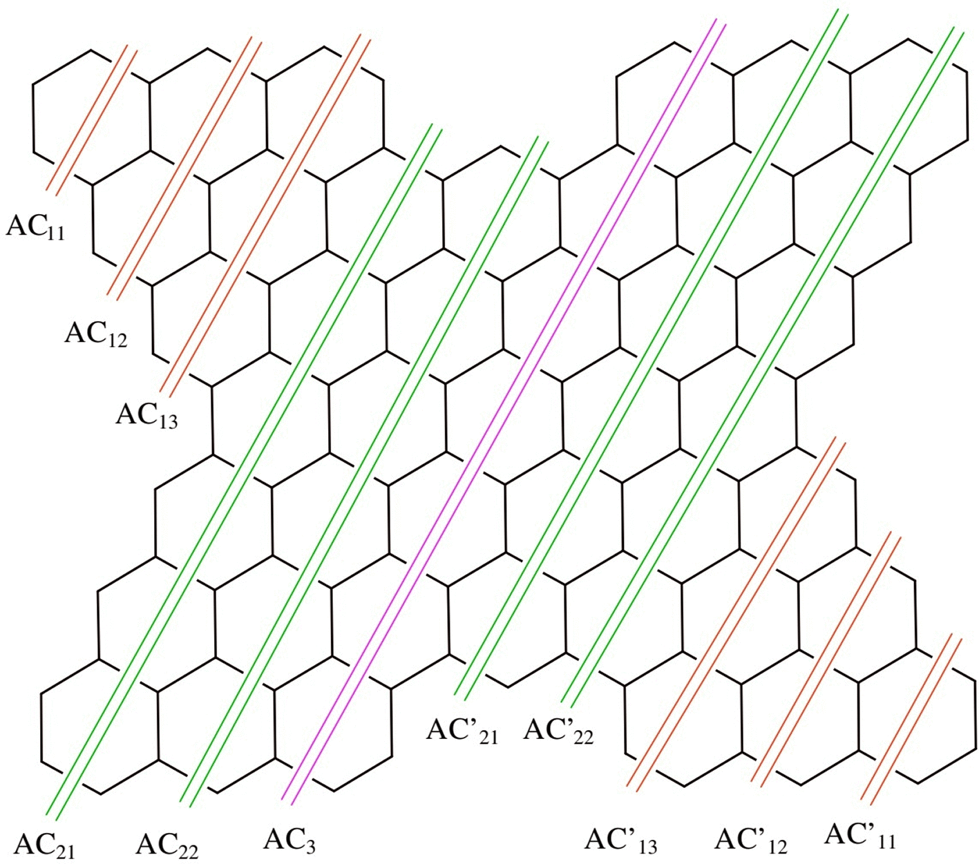 Distance Based Analysis Analysis of Distance Based Topological Indices... | F1000Research