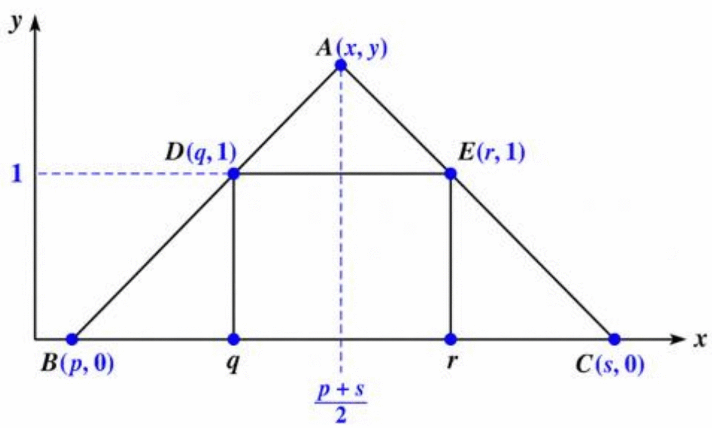 Triangular Research Method Solving Bi-objective Interval Assignment Problem... | F1000Research