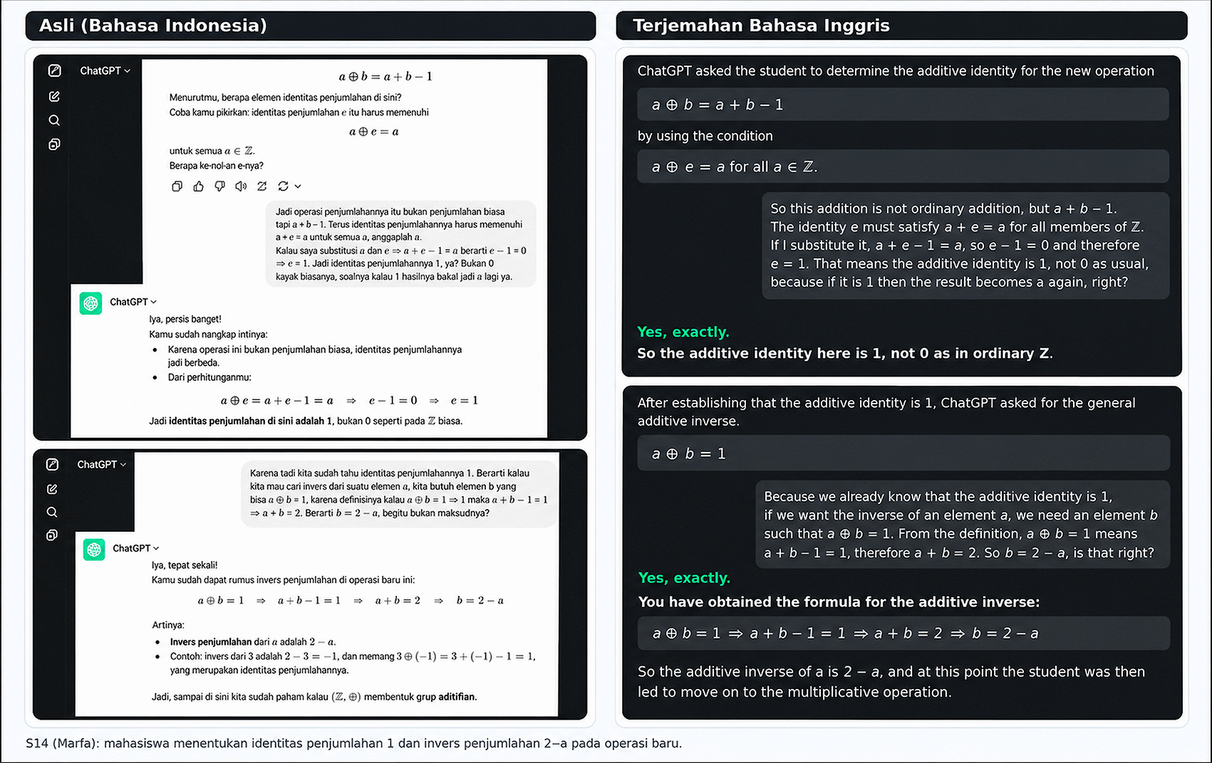 Analysing Mathematical Communication between... | F1000Research