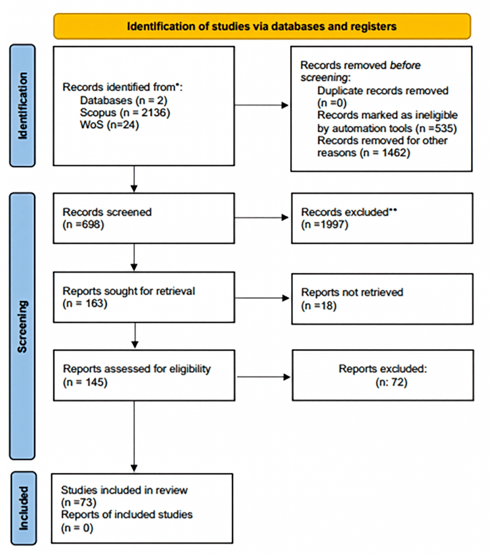 Applications of Artificial Intelligence in... | F1000Research