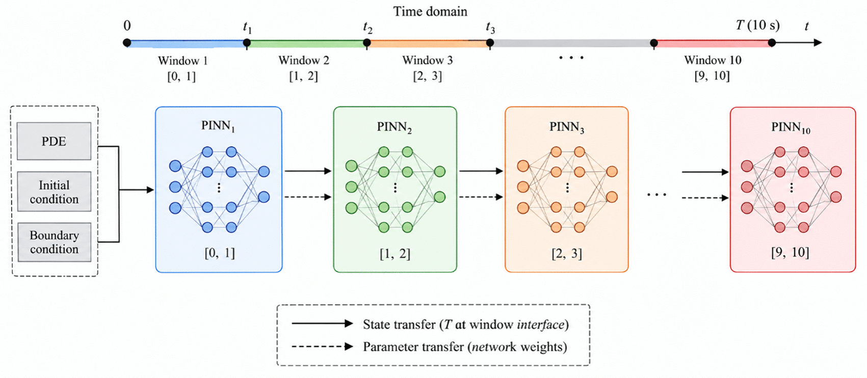 Accuracy and Computational Cost of Standard and... | F1000Research