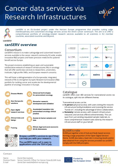 Cancer Research Posters