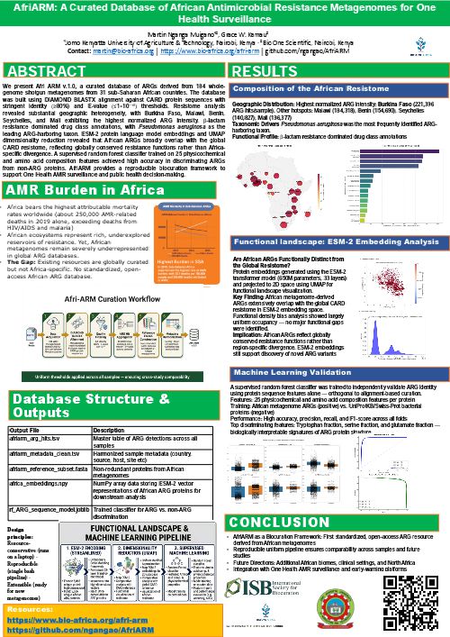 Browse Posters | F1000Research